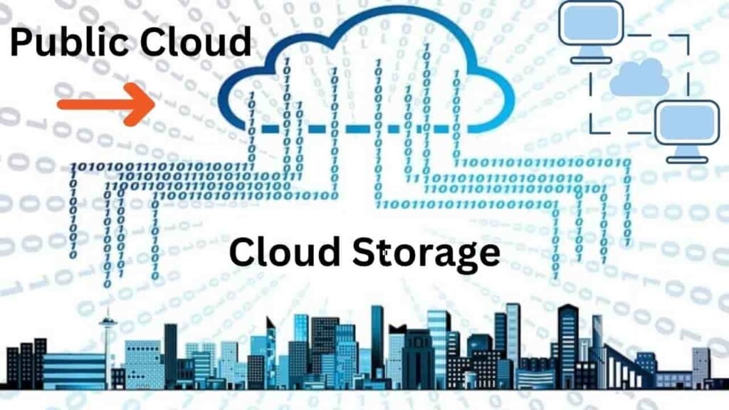 What Is Cloud Computing Types Of Cloud Computing DSblogger What Is Cloud Computing Types Of Cloud Computing DSblogger